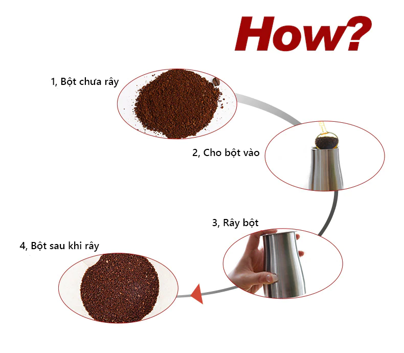 các bước sử dụng